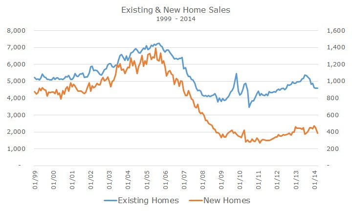 2014-05-20_Home_Sales