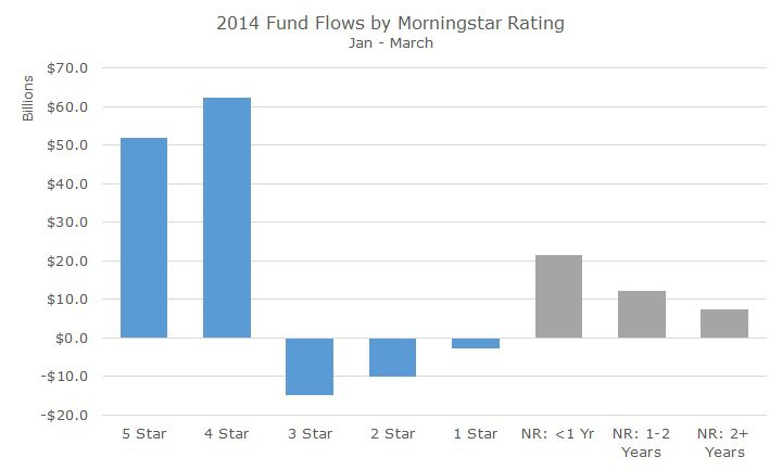 2014-05-21_Fund_Flows