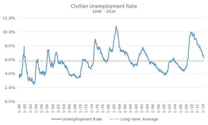 2014-06-09_Unemployment_Rate