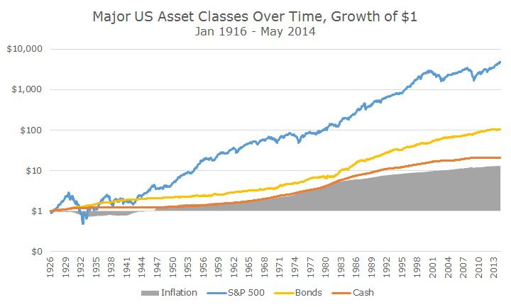 2014-06-10_Asset_Classes