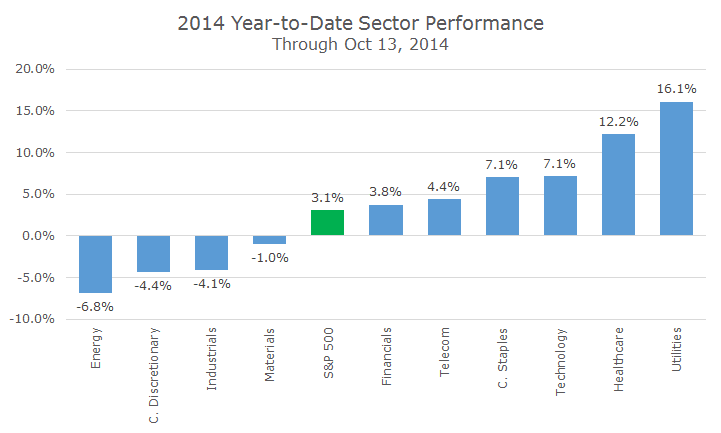 2014-10-14 DI Sector Results