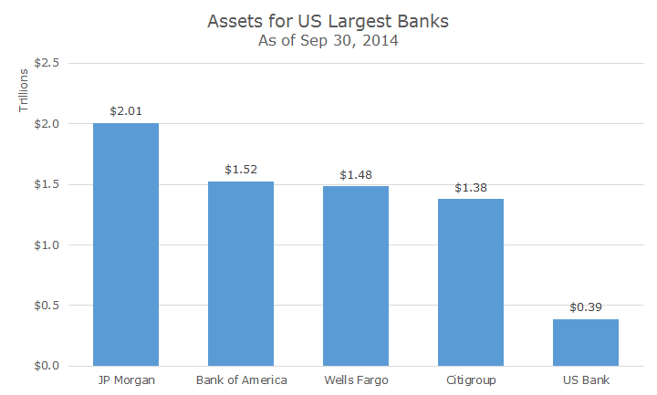 2014-11-19 DI banks