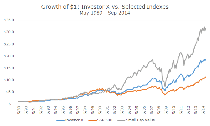 2014-11-21 DI Investor X