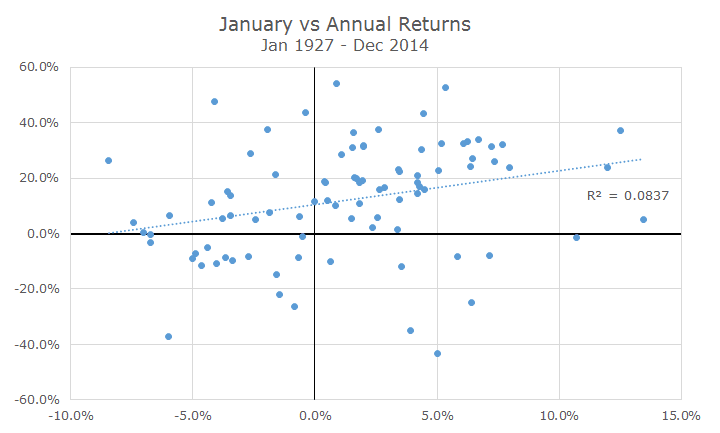 2015-01-07 DI chart