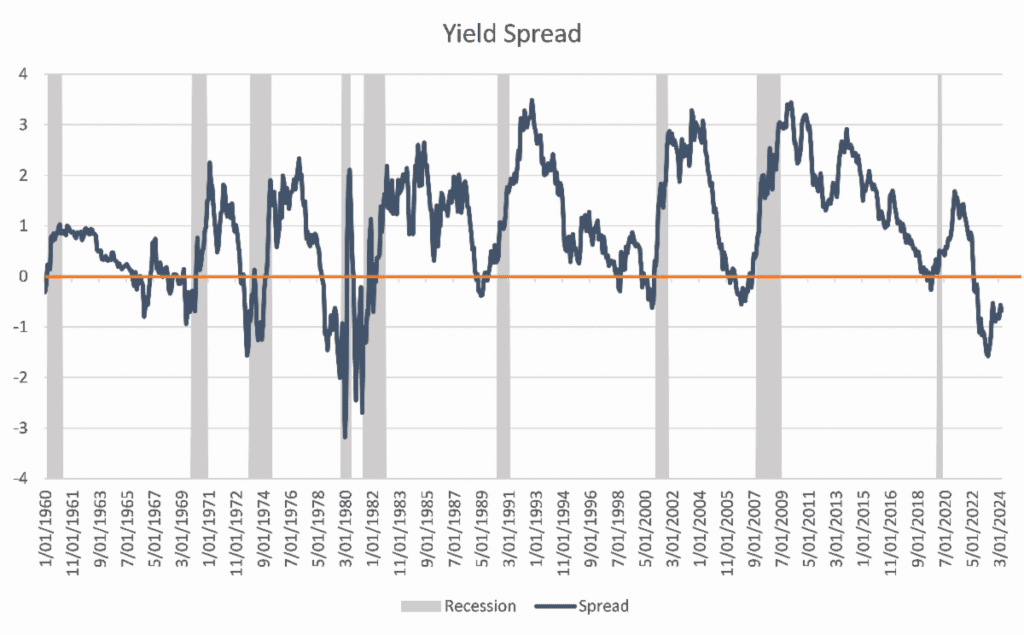 20240603 DI Chart 2 Acropolis Investment Management